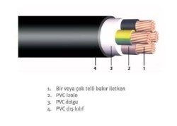 3x185 + 1x95 NYY Yeraltı Enerji Kablosu (4 Damar / 0.6/1 kV / PVC İzoleli)